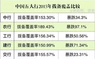 危机逼近 银行最担心的事情就要发生了 