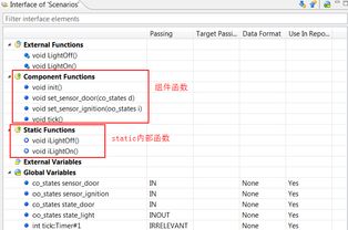 敲黑板 今日 基于ISO26262的单元集成测试过程 在线研讨会核心内容梳理 