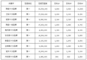 陶瓷十大排名2021