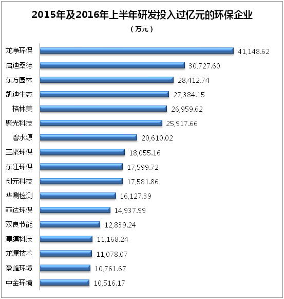 上市公司研发费用哪看得到