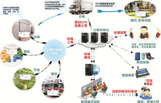 生产射频自动识别(RFID)技术的上市公司有哪些