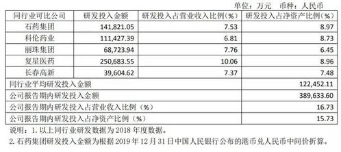 恒瑞医药现在值得购买吗？是否值得长期持有？