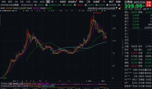 股票显示当前拥股500可用股份400什么意思