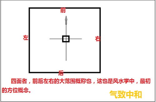 先天八卦的风水奥秘 总则篇 