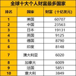 全球掀起抢富人大战,但这些国家才是真正的 巨坑