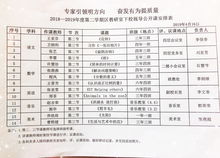 专家引领明方向 奋发有为提质量 2019年尖草坪区教研室走进大东流小学