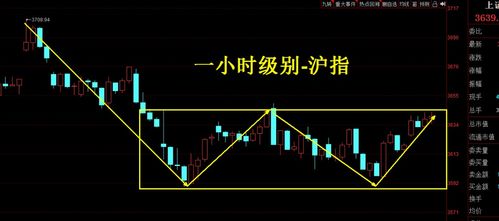 2022年A股一天最低交易量多少亿