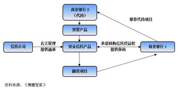 信托行业未来前景怎样，哪家信托公司比较好？