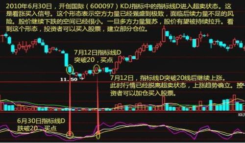 怎么能利用指标让金太阳的k线上显示买入卖出信号