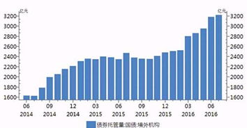 A股投资跟人民币汇率有什么关系