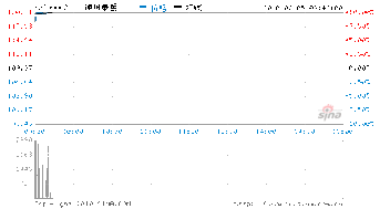 神州泰岳这只股票明天会是什么行情？