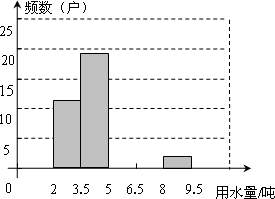 简单随机抽样 5.抽签法