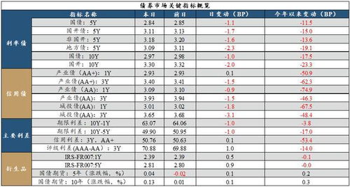 黄金T+D开盘时间是几点