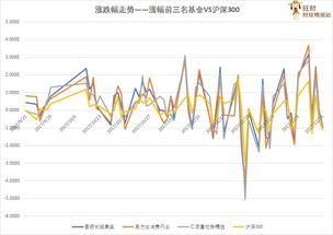 为什么有的基金一天涨幅可以超过10%？是不是基金涨跌和股票不一样，没有10%限制吗？