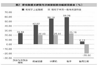 哪些是新兴产业次新股中的龙头股