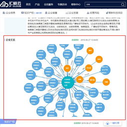 企业的知商值 可以去哪个平台检测出来呢?