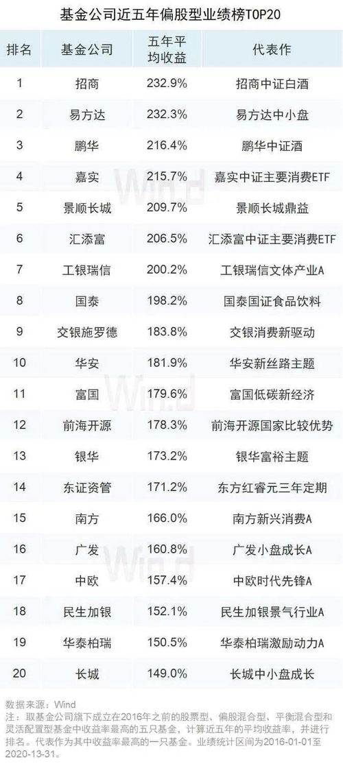 什么是明星基金？近三年都有那些明星基金？基金经理人？当年的业绩如何？？