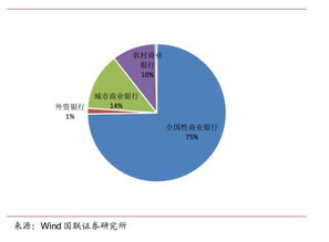 银行交易债券买卖怎么客户卖出、买入价格半年了一点都没变啊？