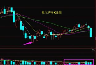 歌尔声学为什么跌的这么惨