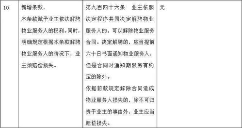 《民法典》物业管理条例？山东省物业服务收费管理办法