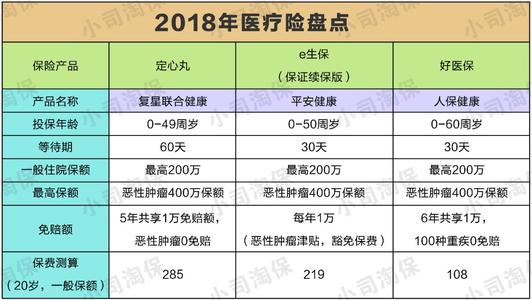 百万医疗险可以买多份吗(百万医疗保险可以买两份吗)