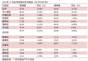 抄底租房 好时机 年底租房或有5 议价空间