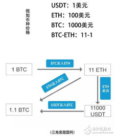 量化交易的应用