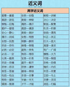 小学语文 1000个近义词 反义词,给孩子挂墙上背,包孩子次次拿满分