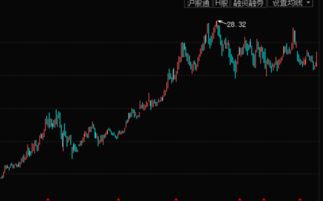 公司上市后10万元的原始股有多少回报