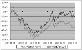 为什么有些基金公司也有股票 它和在银行买的基金有什么区别