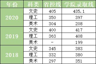 广东高考分数线出炉