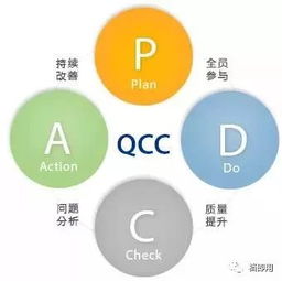 QCC具体的解释