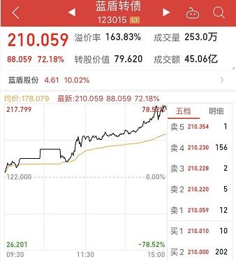 1000股600068可以配售多少转债?谢谢！