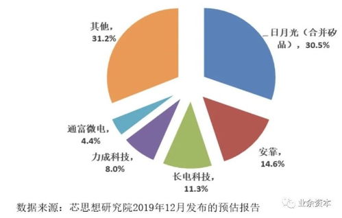 集成电路行业龙头 长电科技,能够成为半导体 茅台