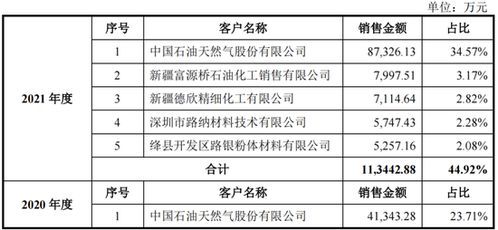 又一家IPO终止,净利润2.68亿,第一大客户也是第一大供应商 