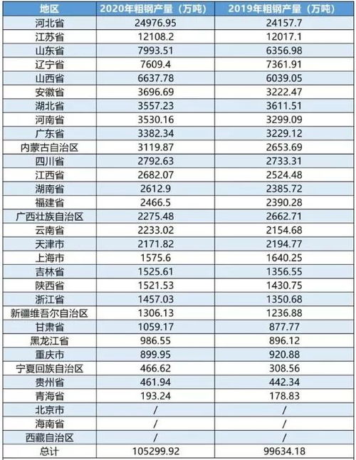 以前买的邯郸钢铁，现在叫河北钢铁，成本价是—0.09！怎么回事？？？