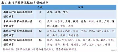 物流职业岗位介绍范文-物流有哪些岗位？