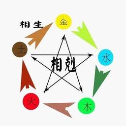 速学八字与命局分析技巧,命局与大运作用关系