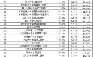 全国专科大学排名 专科大学排名全国排名榜