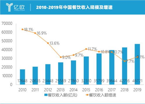 你不得不了解的餐饮创业小知识 看过来