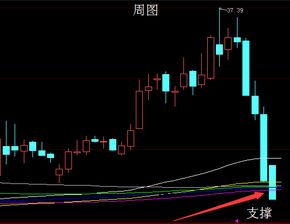 最近涨势比较好的股票有什么