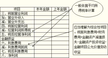 投资收益和公允价值变动损益属于什么类的会计科目