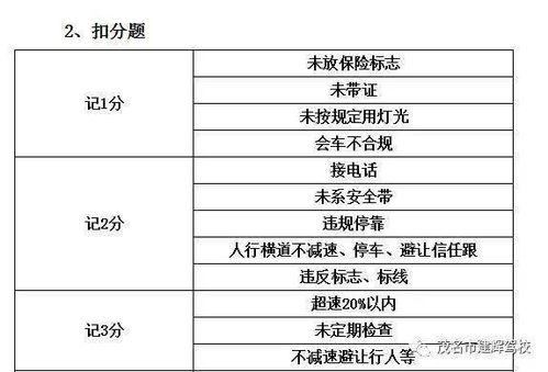 科目一速记方法和技巧