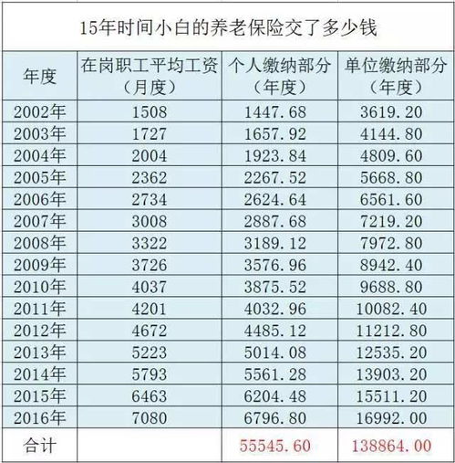 农行信用卡取现手续费和利息怎么算的(农行信用卡取现多长时间还)