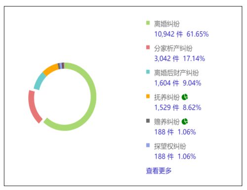 2020年上海市婚姻家庭纠纷案件大数据分析丨大成 实践指南