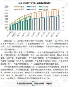 面粉市场逐渐回暖