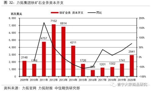 两大矿石巨头 淡水河谷 力拓深度剖析