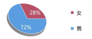 科创板开户条件前20个交易日日均不低于50万，是指平均每交易日不低于50万，还是指每个交易日不低于50万。