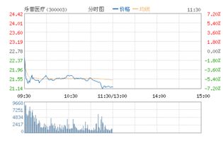 乐普医疗股票多少钱一股