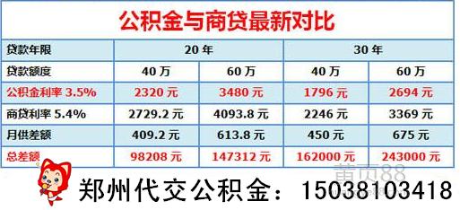 上市公司月薪4万交多少公积金:企业公积金一般每个月要交多少钱